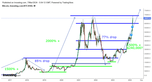 Click to Enlarge

Name: BTCUSD2.png
Size: 21 KB