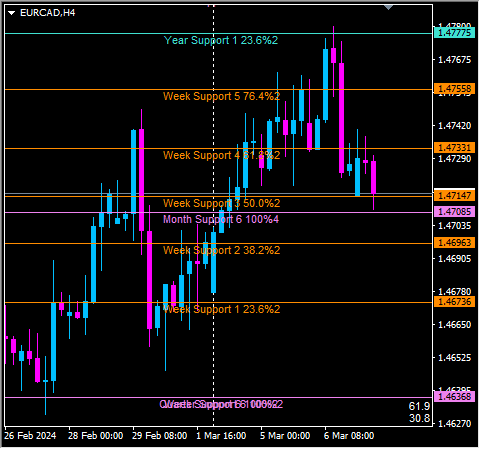 Click to Enlarge

Name: eurcad4.png
Size: 8 KB