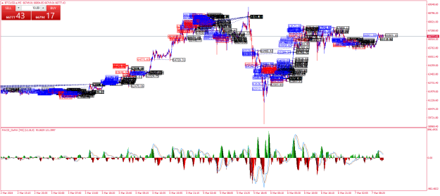 Click to Enlarge

Name: BTCUSD.aM5.png
Size: 58 KB