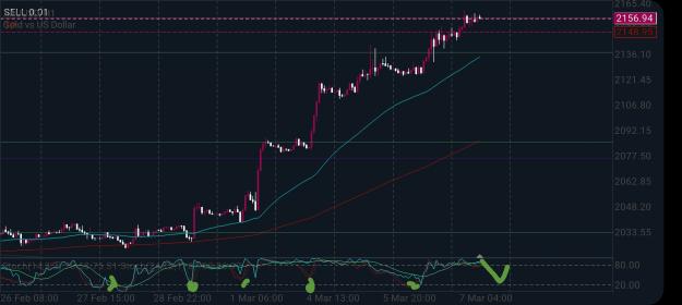 Click to Enlarge

Name: Screenshot_20240307_113341_MetaTrader 5.jpg
Size: 589 KB