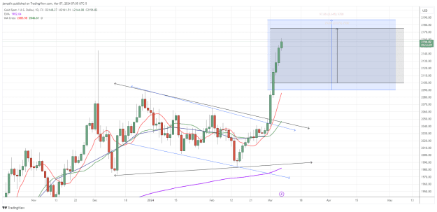 Click to Enlarge

Name: XAUUSD_2024-03-07_12-05-58.png
Size: 46 KB