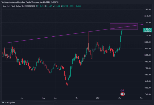 Click to Enlarge

Name: XAUUSD_2024-03-07_20-22-33.png
Size: 36 KB