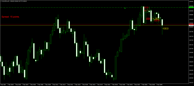 Click to Enlarge

Name: XAUUSD.aM1.png
Size: 16 KB