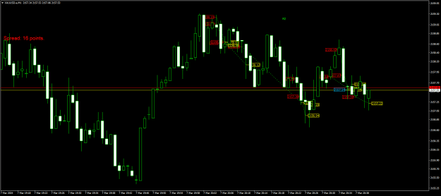 Click to Enlarge

Name: XAUUSD.aM1.png
Size: 18 KB