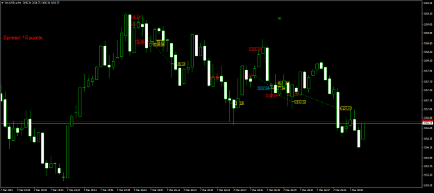 Click to Enlarge

Name: XAUUSD.aM1.png
Size: 17 KB
