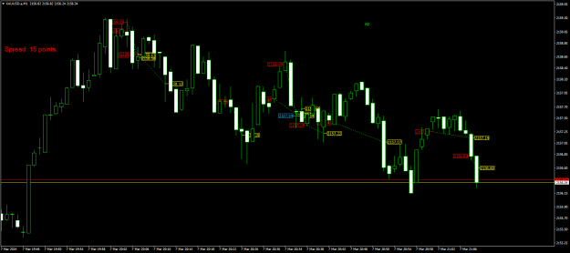 Click to Enlarge

Name: XAUUSD.aM1.png
Size: 18 KB