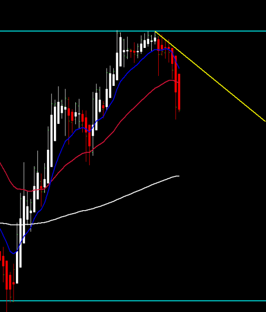 Click to Enlarge

Name: usdjpy possible trend change daily.PNG
Size: 6 KB