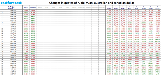 Click to Enlarge

Name: r-y-a-c_2024.02.29.png
Size: 45 KB