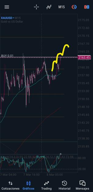 Click to Enlarge

Name: Screenshot_20240308_092832_MetaTrader 5.jpg
Size: 464 KB
