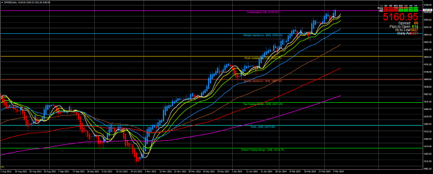 Click to Enlarge

Name: SPX500Daily.png
Size: 40 KB