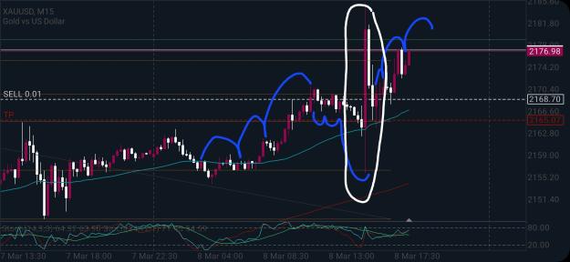 Click to Enlarge

Name: Screenshot_20240308_173805_MetaTrader 5.jpg
Size: 625 KB