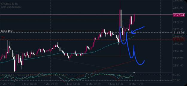 Click to Enlarge

Name: Screenshot_20240308_174035_MetaTrader 5.jpg
Size: 583 KB