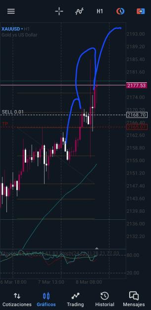 Click to Enlarge

Name: Screenshot_20240308_174134_MetaTrader 5.jpg
Size: 467 KB