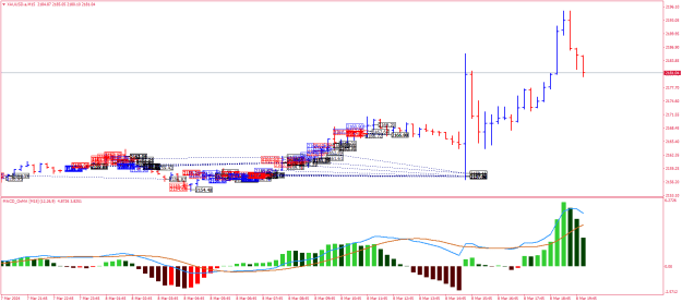 Click to Enlarge

Name: XAUUSD.aM15.png
Size: 27 KB