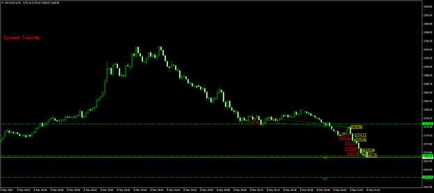 Click to Enlarge

Name: XAUUSD.aM1.png
Size: 16 KB