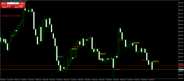 Click to Enlarge

Name: BTCUSD.aM1.png
Size: 20 KB