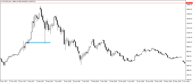 Click to Enlarge

Name: BTCUSDDaily.png
Size: 11 KB
