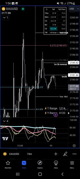 Click to Enlarge

Name: Screenshot_20240311-015643_TradingView.jpg
Size: 492 KB