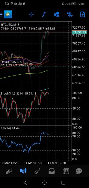 Click to Enlarge

Name: Screenshot_20240311_120411_net.metaquotes.metatrader4.jpg
Size: 619 KB