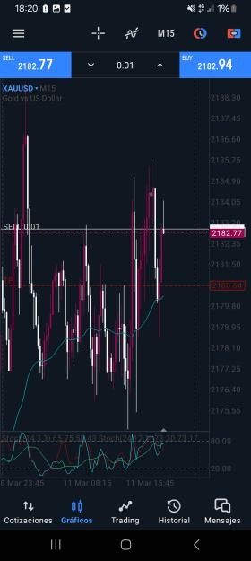 Click to Enlarge

Name: Screenshot_20240311_182035_MetaTrader 5.jpg
Size: 518 KB