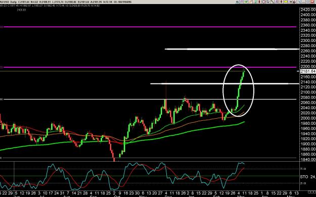 Click to Enlarge

Name: 6 gbp weekly.jpg
Size: 334 KB