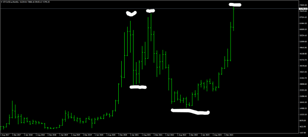 Click to Enlarge

Name: BTCUSD.aMonthly.png
Size: 15 KB