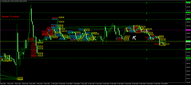 Click to Enlarge

Name: XAUUSD.aM15.png
Size: 34 KB