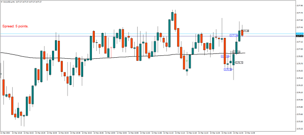Click to Enlarge

Name: XAUUSD.aM1.png
Size: 15 KB
