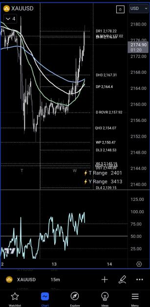 Click to Enlarge

Name: Screenshot_20240313-132841_TradingView.jpg
Size: 331 KB