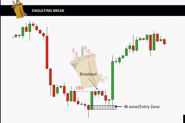 Click to Enlarge

Name: BUY IB ZONE  CB1 BREAK BUY 11.png
Size: 82 KB