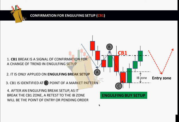 Click to Enlarge

Name: CONFIRMATION OF ENGULFING SET UP CB1 BREAK 8.png
Size: 146 KB