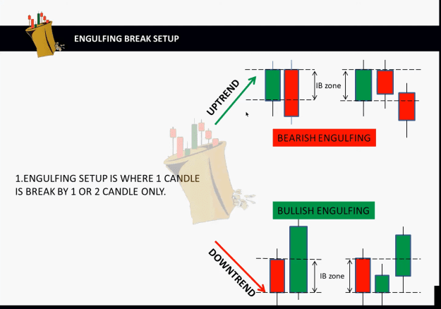 Click to Enlarge

Name: ENGULFING BREAK SET UP 5.png
Size: 99 KB