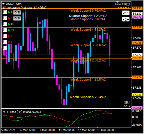 Click to Enlarge

Name: audjpy4.png
Size: 11 KB
