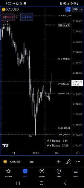 Click to Enlarge

Name: Screenshot_20240314-212506_TradingView.jpg
Size: 390 KB