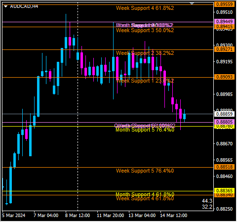 Click to Enlarge

Name: audcad.png
Size: 9 KB
