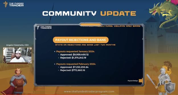 Click to Enlarge

Name: TFT payouts.jpeg
Size: 355 KB