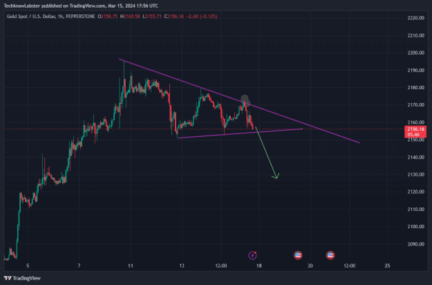 Click to Enlarge

Name: XAUUSD_2024-03-16_00-56-14.png
Size: 24 KB