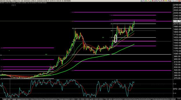 Click to Enlarge

Name: 6 gbp weekly.jpg
Size: 404 KB