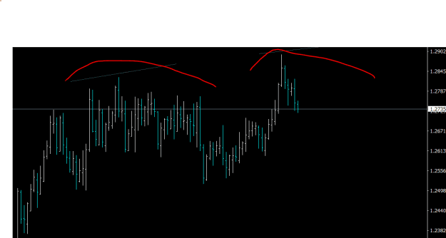 Click to Enlarge

Name: gbpusd potential head and shoulders.PNG
Size: 8 KB