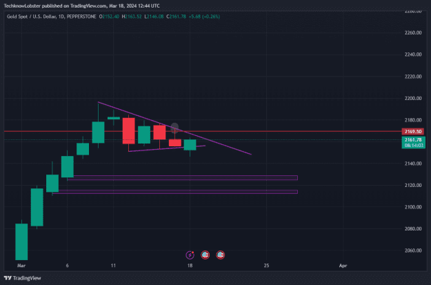 Click to Enlarge

Name: XAUUSD_2024-03-18_19-44-56.png
Size: 23 KB