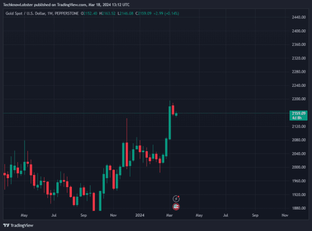 Click to Enlarge

Name: XAUUSD_2024-03-18_20-12-56.png
Size: 19 KB