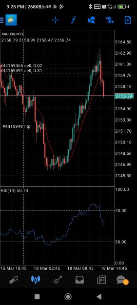 Click to Enlarge

Name: Screenshot_2024-03-18-21-25-59-008_net.metaquotes.metatrader4.jpg
Size: 631 KB