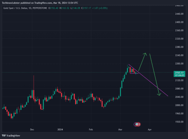 Click to Enlarge

Name: XAUUSD_2024-03-18_20-54-56.png
Size: 21 KB