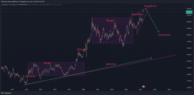 Click to Enlarge

Name: XAUUSD_2024-03-18_22-53-28.png
Size: 74 KB