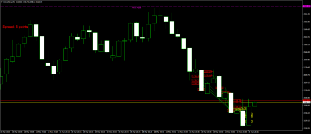 Click to Enlarge

Name: XAUUSD.aM1.png
Size: 15 KB