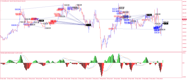 Click to Enlarge

Name: XAUUSD.aM1.png
Size: 36 KB