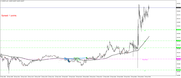 Click to Enlarge

Name: USDJPY.aM1.png
Size: 18 KB