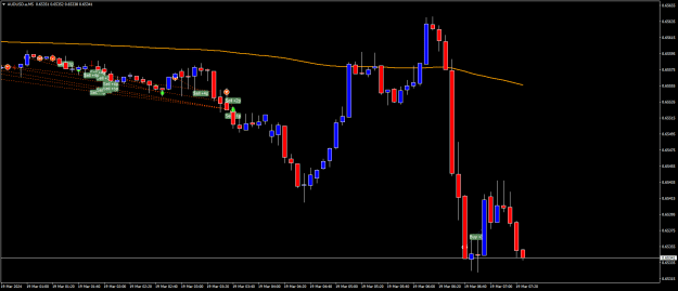 Click to Enlarge

Name: AUDUSD.aM5.png
Size: 16 KB