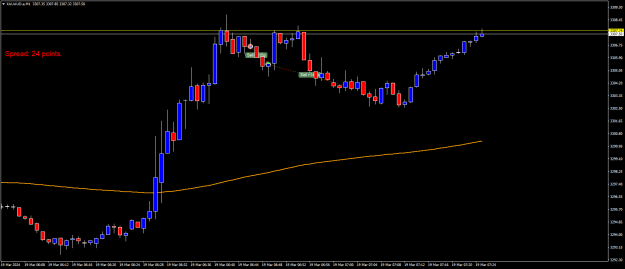Click to Enlarge

Name: XAUAUD.aM1.png
Size: 13 KB
