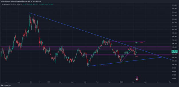 Click to Enlarge

Name: USDX_2024-03-19_15-05-39.png
Size: 49 KB